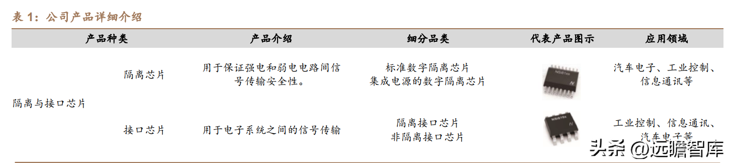 盛云电器（国产隔离芯片龙头）