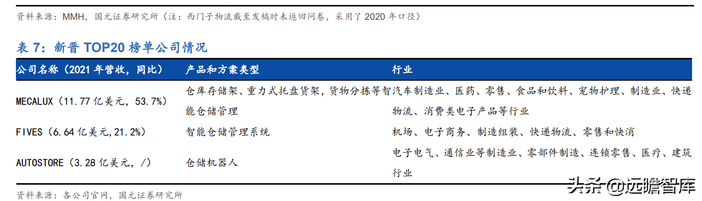 民航快递（后来居上）