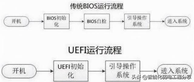 动态口令是什么意思，手机银行的动态口令是什么意思（弱电系统网络工程师入门教程）