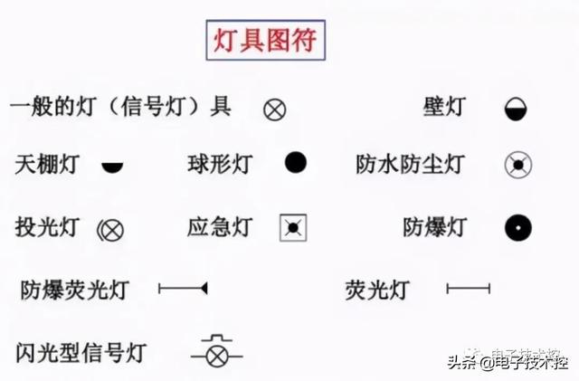 航空插头插座符号，<线路、设备、灯具、插座开关、仪表图符>