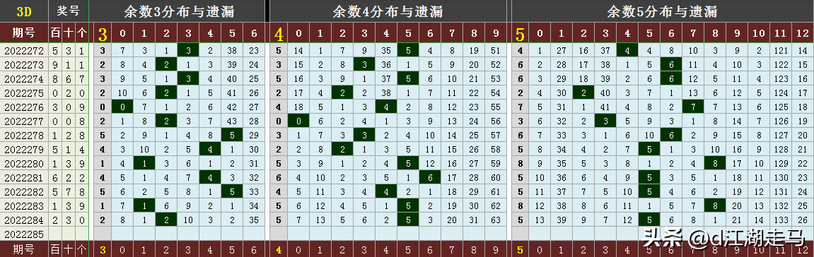 三d走势图带连线专业版(3D走势图(带连线)标准版)