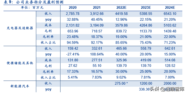 古瑞瓦特估值，古瑞瓦特股价（国内充储电龙头迎来第二春）