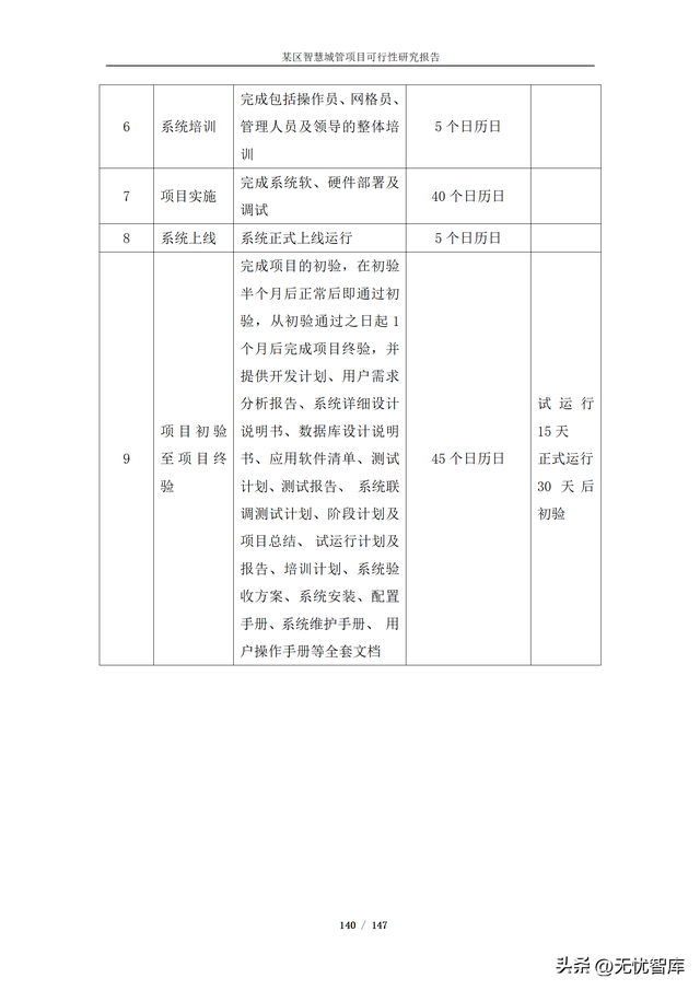 项目可行性分析报告，项目可行性分析报告ppt模板（某区智慧城管项目可行性研究报告）