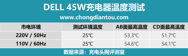 typec充电器，快充type-c数据线是什么样的（一体式Type-C接口）