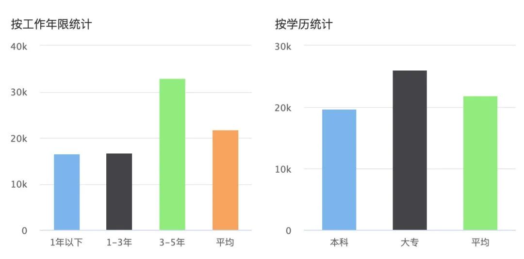 八维计算机学校（万亿级物联网市场规模助力八维教育学子优质就业）