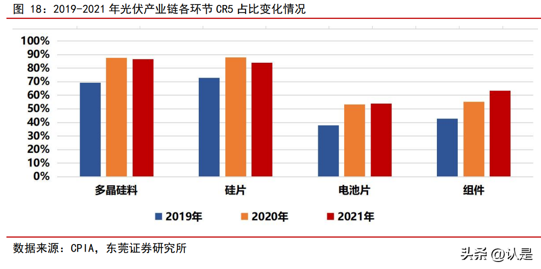 上海天宏轴承（新能源行业2023年度投资策略）