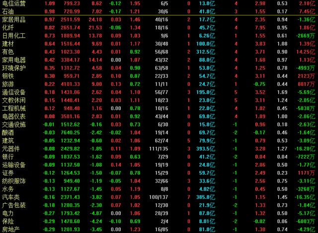 什么是个股（为什么个股还是普跌）