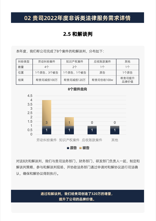 法律顾问服务方案及报价，法律服务方案（如何开拓企业常年法律顾问业务）