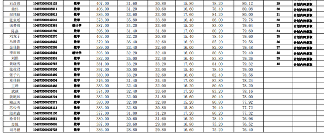 华中科技大学计算机学院，2018年计算机专业考研热门“实力派”（2022华中科技大学研究生复试结果已出）