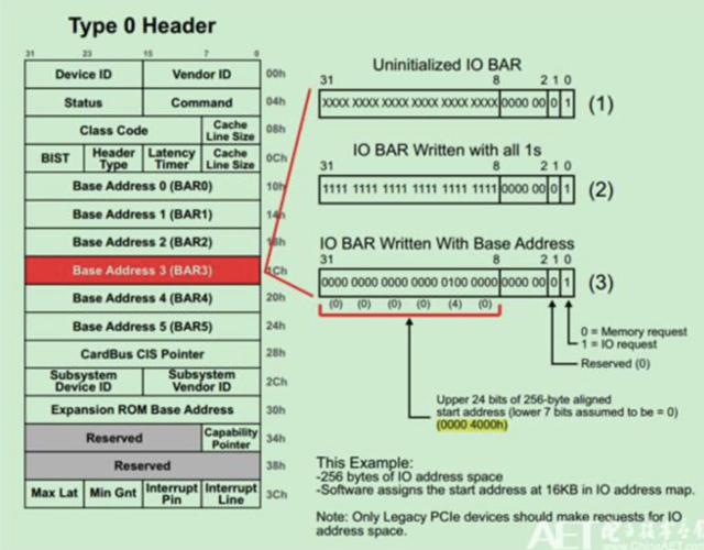 网卡mac地址怎么查看（在30天自制操作系统上编写网卡驱动）