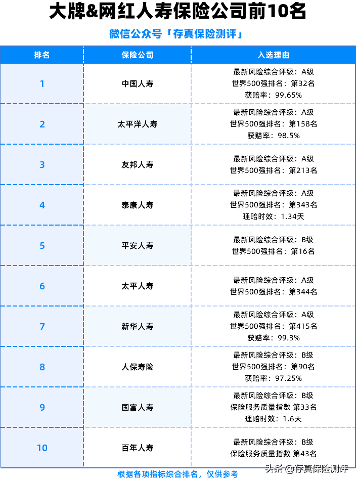 中德安联保险怎么样（保险公司排名前十）