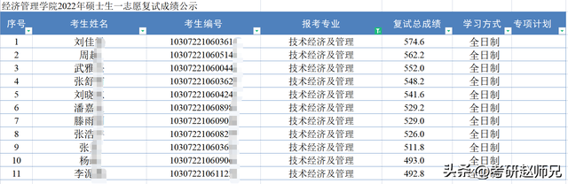 南京农业大学是985吗，南京农业大学是985还是211院校（南京农业大学考研信息）