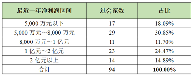 wind金融终端怎么申请个人免费，wind资讯如何获得（从市值和财务指标看注册制下拟上市企业该如何选择上市标准）