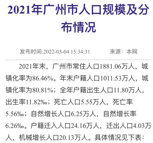 广州有多少人口，广州人口2021总人数口是多少（广州市常住人口1881.06万人）