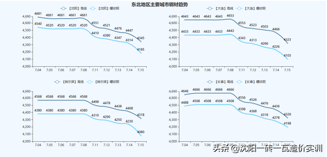 建材价格走势，建材价格走势2012-2016（全国基础建材价格走势分析报告）