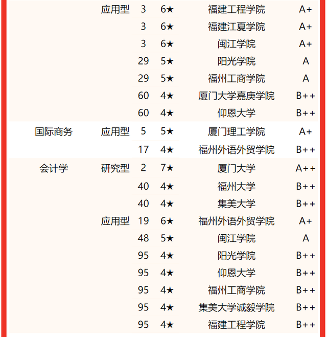 2021龙岩学院排名 全国排名第570名，2021龙岩学院排名（校友会2022福建省大学一流专业排名）