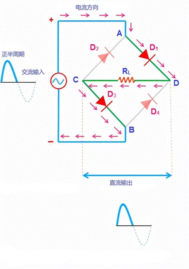 桥式整流电路的整流过程，一文教你读懂桥式整流电路