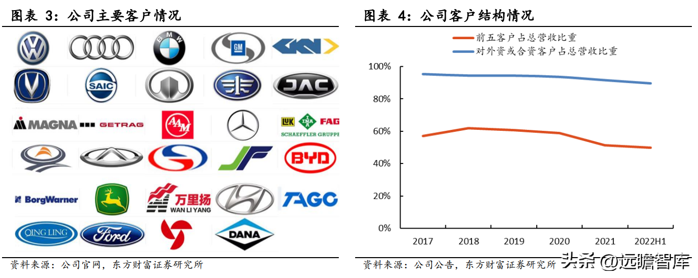 冠军科技（国内精锻齿隐形冠军）