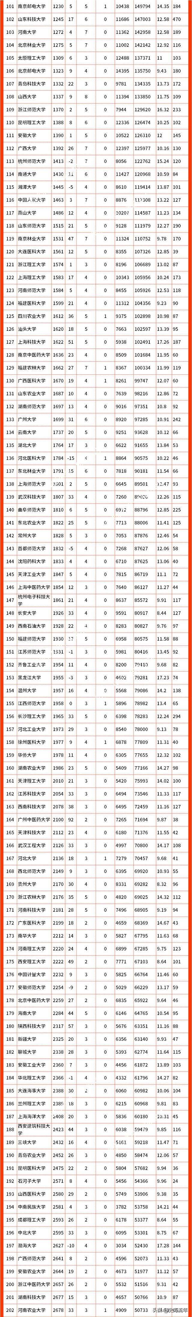 山东财经大学排名，山东财经类大学排名（2022年ESI排行榜）