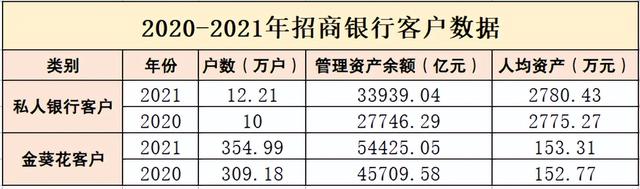 日收益投资平台有哪些（日赚3.2亿的招行）