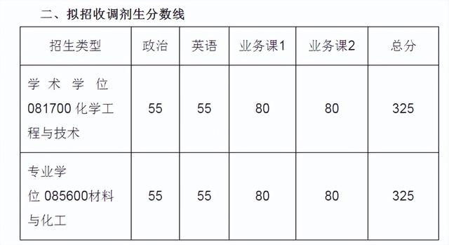 天文系大学排名及分数线，2022全国天文学类专业大学排名（2022上海交通大学部分学院研究生复试院线已出）