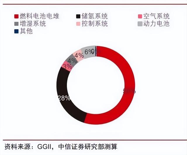 氢能源发展前景，氢能源发展的现状及前景（一文读懂氢能产业的现状和未来）