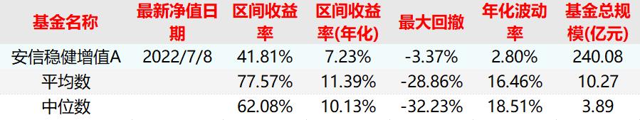 安信稳健增值解析（安信稳健增值混合值得买吗）