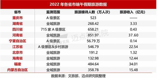 2022年河南暑假放假安排时间表，2022年河南中小学暑假放假时间什么时候（2022年国庆假期河南高速出行提示）