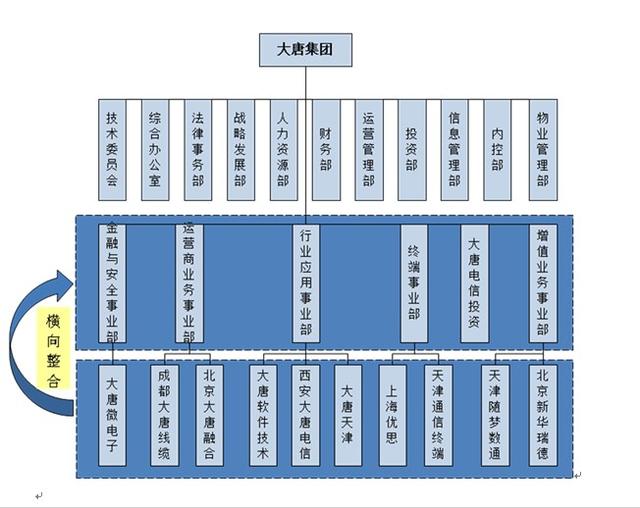 组织的类型有哪些，组织有哪些种类（公司组织机构类型选择设计和管理与时俱进）