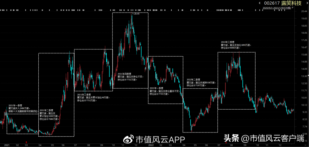 炒股软件销售（中国股神）