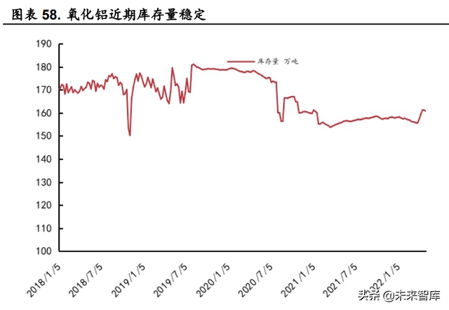 火碱的用途和使用方法，火碱的用途和使用方法饭店后厨用（烧碱行业深度报告）