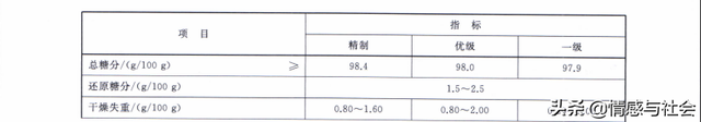 冰糖为什么去火而白糖上火，冰糖白糖哪个泻火好（告诉你白砂糖、绵白糖、冰糖、方糖有什么区别）