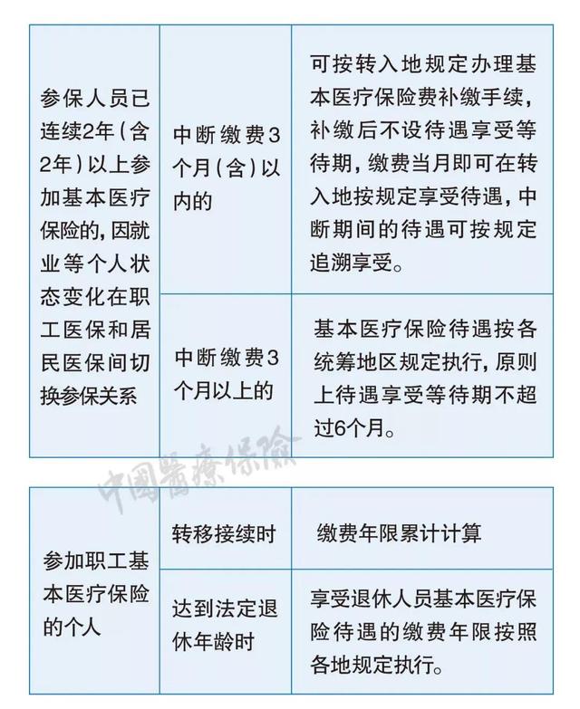 职工医保断交怎么办，职工医保断交3年怎么办（医保断交了怎么办）
