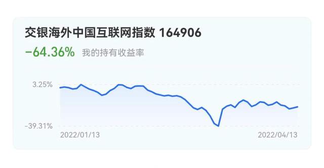 虧的基金有哪些，虧的基金有哪些基金？