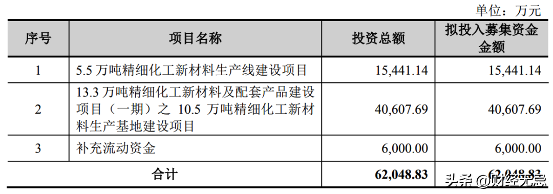 恒光（恒光股份连续大手笔分红）