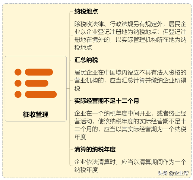 企业税怎么算，企业所得税怎么征收几个点（终于有人把我讲清楚了）