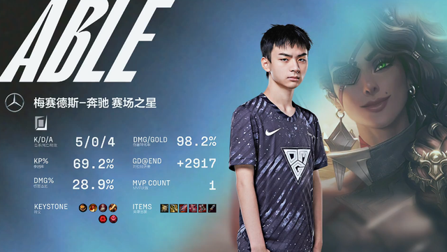 lol狗头叫什么，lol狗头名字叫什么（上单狗头再登LPL）