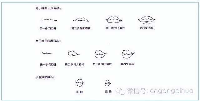 小孩画人简单画法，小孩画人简单画法用铅笔（快速教你画人物画）