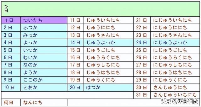 星期一到星期日，星期一到星期日英文（奇思妙想帮你记日语星期、日期和月份）