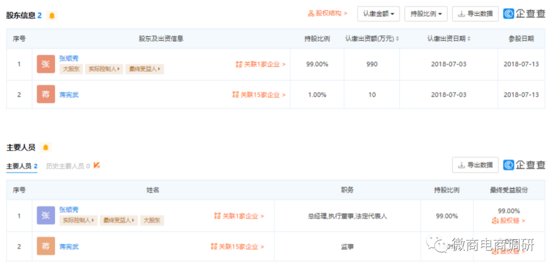 分销平台骗局(BTD骗局)