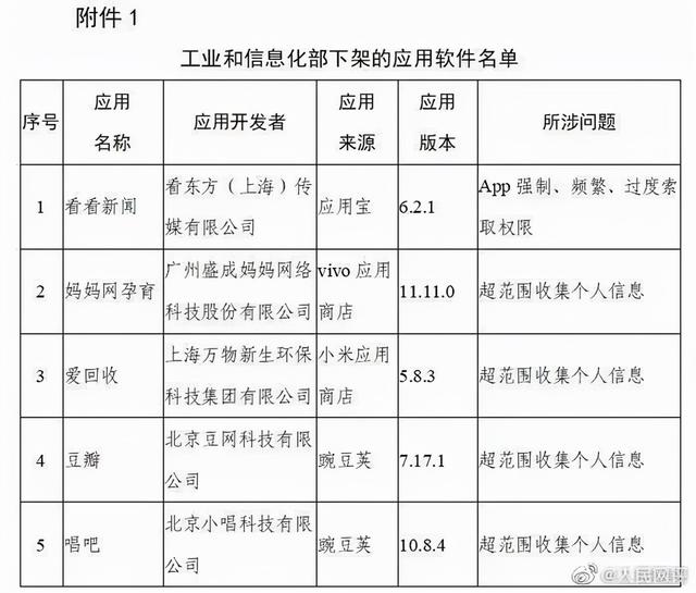 豆瓣为什么会被永久封禁，豆瓣app为什么下架了（究竟隐藏着什么原因）