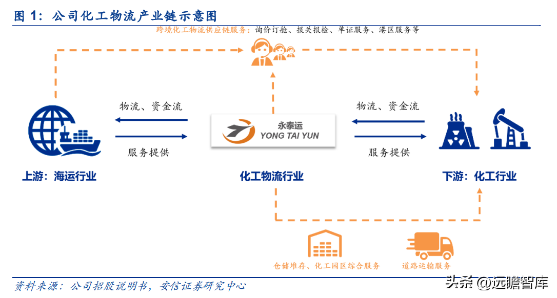 宁波货运代理公司（货代起家）