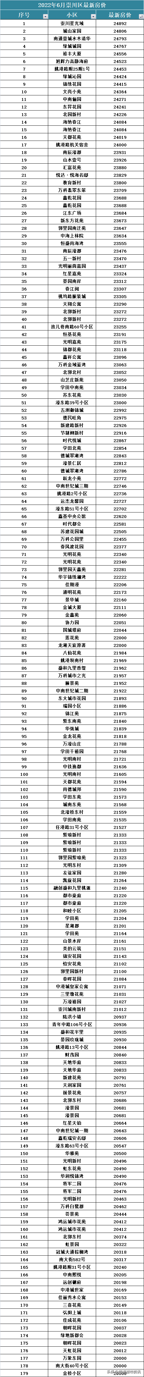 南通市房价()