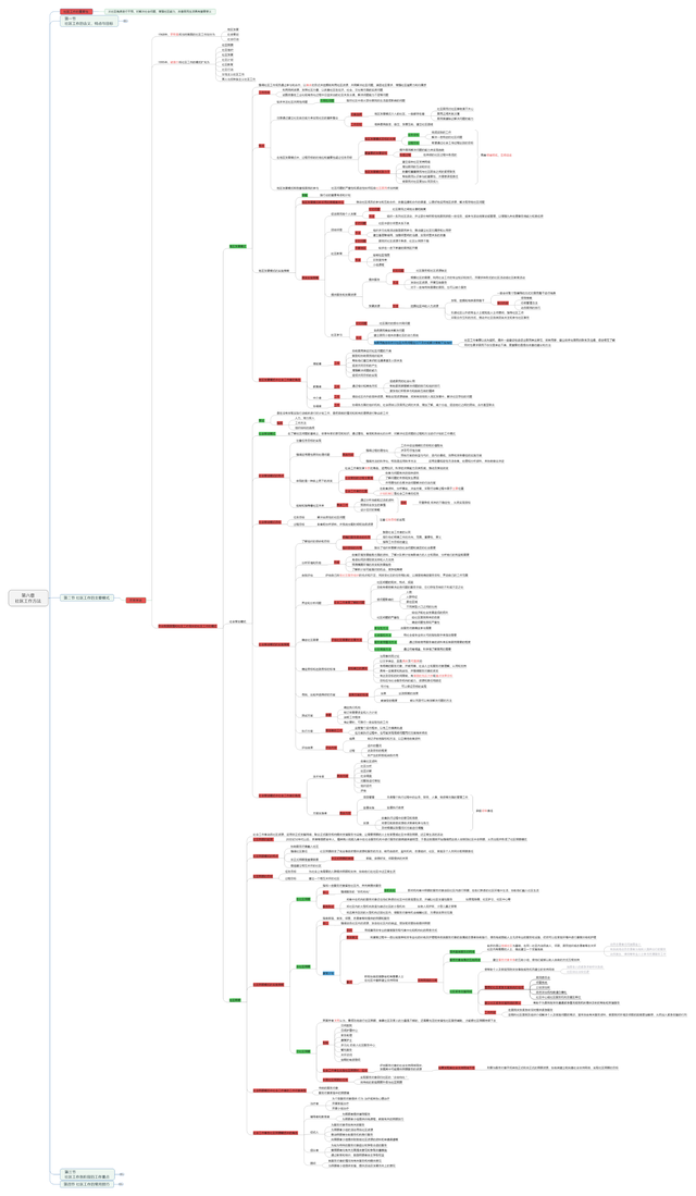社会策划模式的实施策略是什么，社会策划模式的基本原则（初级社工考试思维导图/笔记）