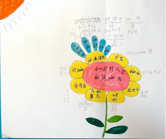 借助思维导图，促进线上线下教学有效衔接（如何利用思维导图提升课堂实效）