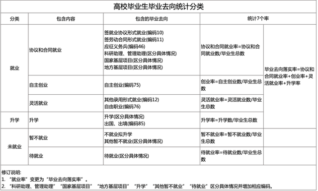 外交学院研究生就业，外交学院是名牌大学吗（“双一流”高校毕业生哪些就业趋势可以关注）