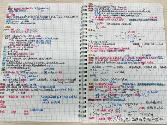 职高“高考班”学生笔记，职高高考班考本科（让学习更游刃有余）