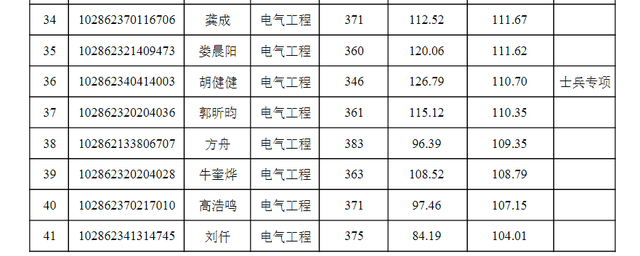 东南大学材料科学与工程学院，东南大学最不好的专业是什么（2022东南大学研究生复试结果已出）