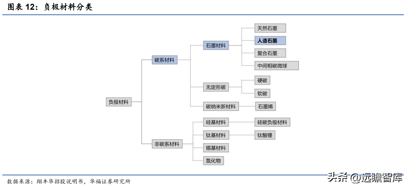 太化股份有限公司（石墨化加工起家）