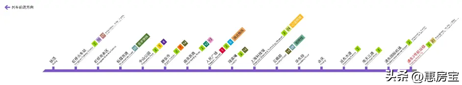 苏州轨交s3号线站点规划，魔都这个区域将坐拥8条轨交